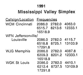 Image of a table of frequencies from a magazine